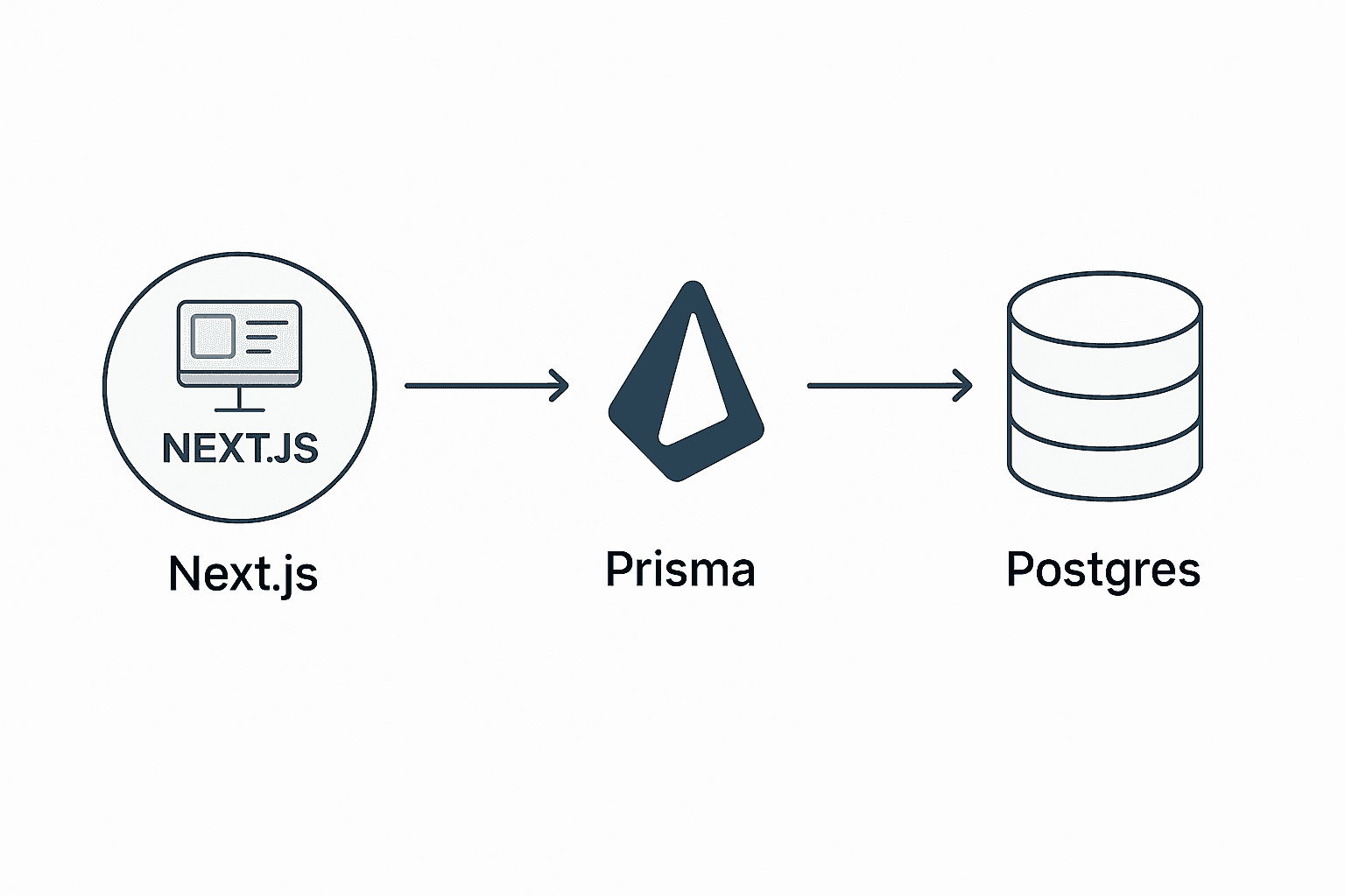 Image for Setting Up a Next.js Project with Prisma, PostgreSQL, and Docker Setting Up a Next.js Project with Prisma, PostgreSQL, and Docker