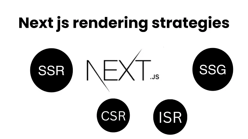 SSR, CSR, SSG, and ISR in Next.js: Rendering Methods Explained SSR, CSR, SSG, and ISR in Next.js: Rendering Methods Explained